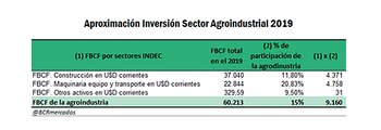 Detalle de la inversión realizada