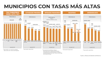 Cuáles son los municipios con