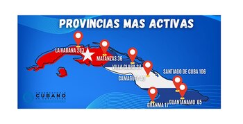 Las provincias más activas (Observatorio