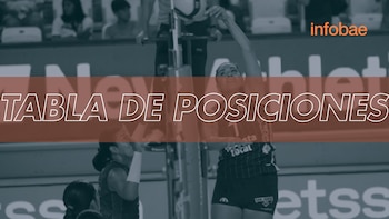 Tabla de posiciones de la