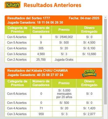 Ganadores de Kábala del martes