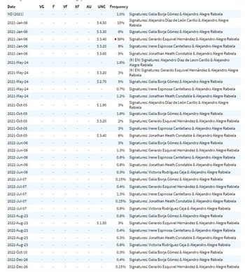 La firma en el billete también es un punto importante para definir su precio entre coleccionistas. (Tabla proporcionada por Eneas Mares)