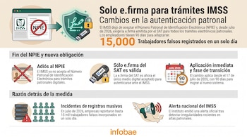 Infografía sobre IMSS, NPIE tachado, e.firma del SAT, calendario con julio 2026 y 90 días, iconos de servidores, personas, megáfono con mapa de México y texto explicativo.