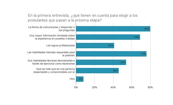 Los factores que influyen a