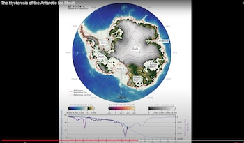 Científicos han identificado ciclos de crecimiento y retroceso de las capas de hielo antárticas relacionados con la excentricidad orbital
POSTDAN INSTITUTE/YOUTUBE