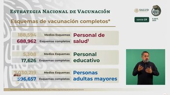 El avance de la jornada