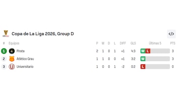 Tabla de posiciones del Grupo D del Mundial 2026.