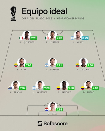 Dos colombianos hacen parte del once ideal de la aplicación deportiva-crédito @sofascore_latam/Instagram