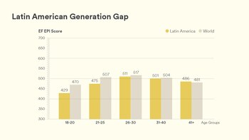 Las generaciones de entre 21