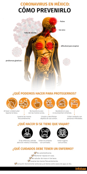 Síntomas Coronavirus. (Foto: Jovani Pérez)