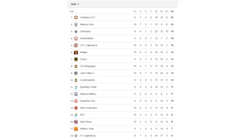 Tabla de posiciones de la Liga 1 2026 antes del inicio de la fecha 11 del Torneo Apertura.