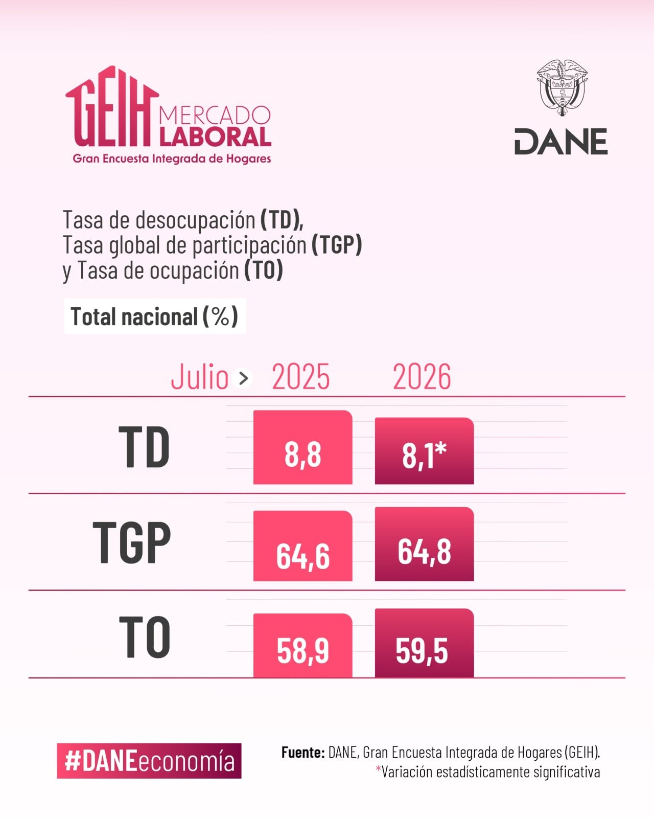 Dane - crédito Dane