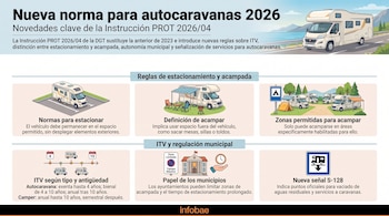 Infografía sobre autocaravanas con títulos y subtítulos. Ilustraciones de vehículos estacionados y acampando, calendarios, ayuntamiento, señal de tráfico S-128. Logo Infobae.