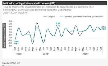 El Dane advirtió que la