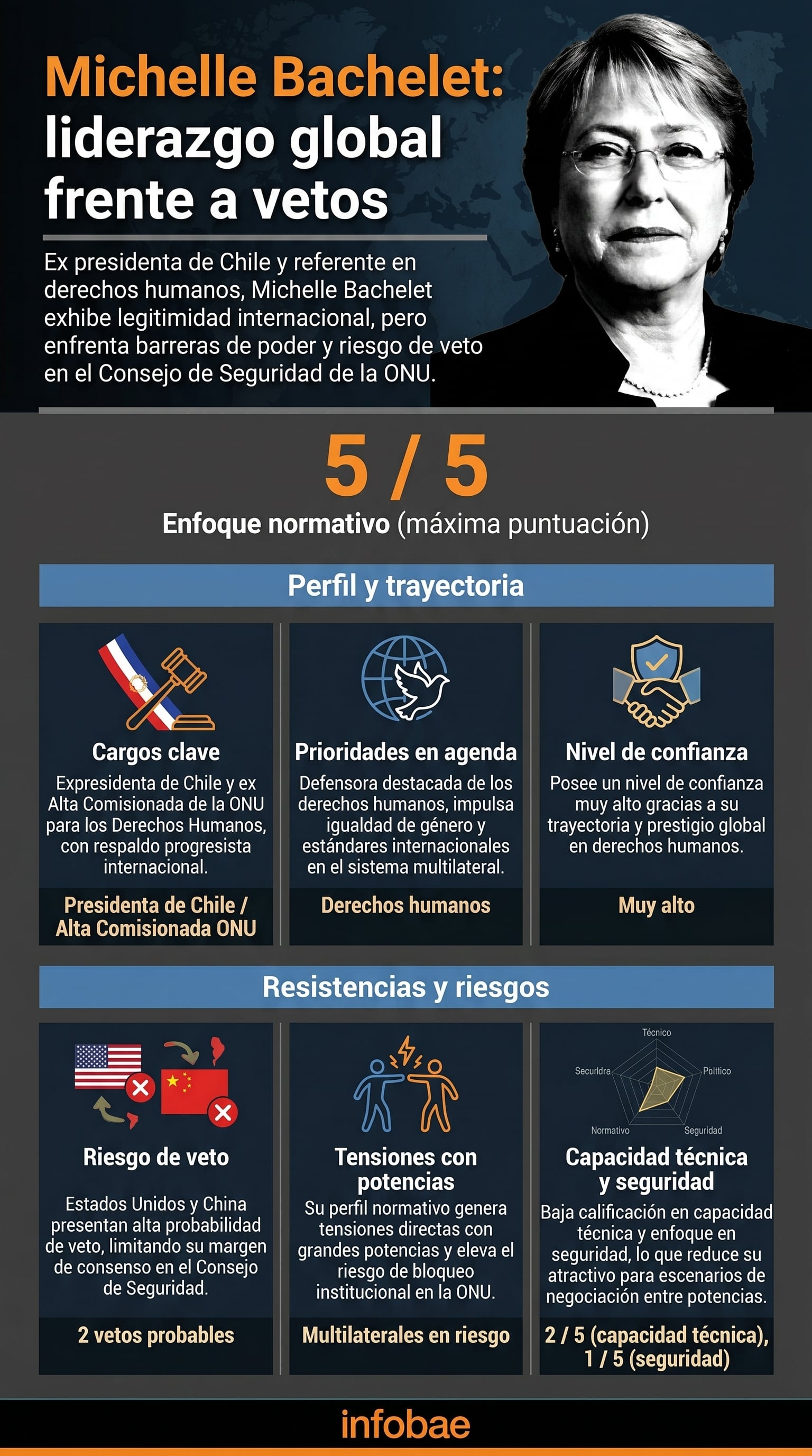 infografia