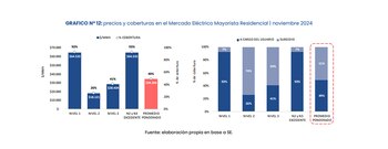 Observatorio de Tarifas y Subsidios IIEP