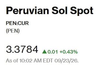 Captura de Bloomberg con el precio del dólar del 23 de septiembre en Perú