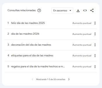 Google Trends
(Captura)