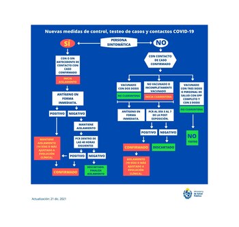 El Ministerio de Salud Pública