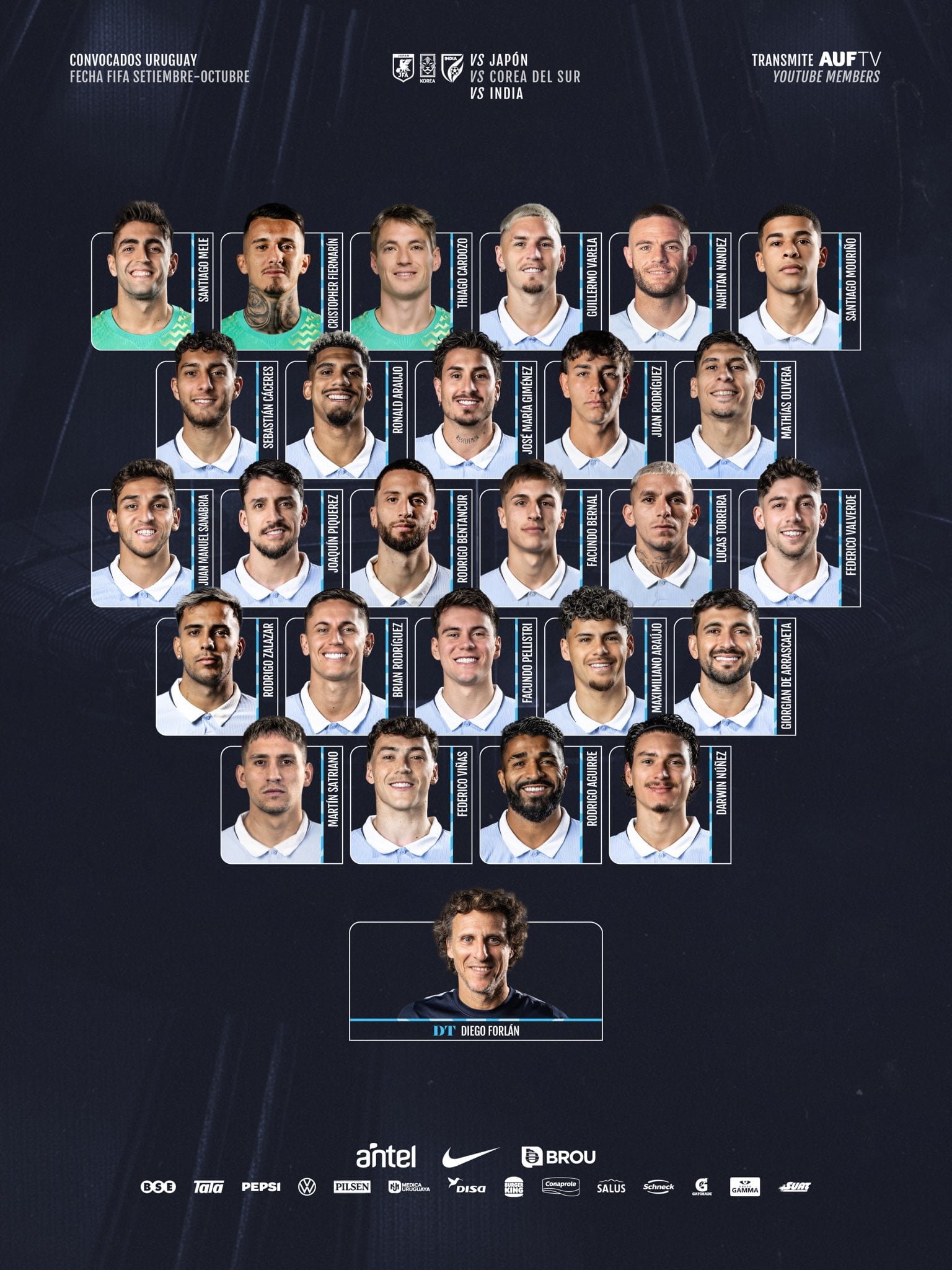 La lista de convocados de Uruguay para la fecha FIFA de septiembre-octubre (@Uruguay)