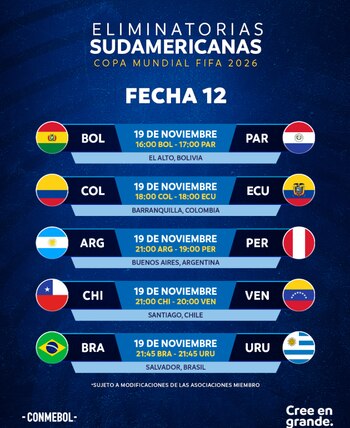 Programación de la fecha 12