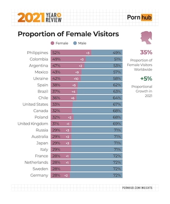 Consumo de pornografía en Argentina,