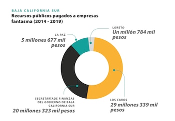 FRONTERA DE PAPEL: Desvíos de empresas fantasma en el norte de México Crédito infografías: Martha Rivera