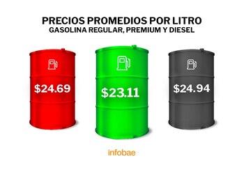 Precio promedio de la gasolina
