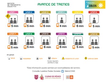 Avance en tiempo real de