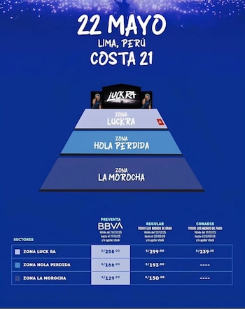 El esquema de venta de