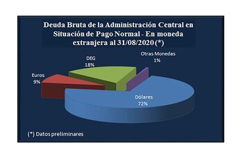 Fuente: Secretaría de Finanzas