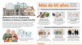 Infografía en español con ilustraciones de un juzgado, una balanza de la justicia, familias, abuelos con sus nietos y bloques de texto informativo.