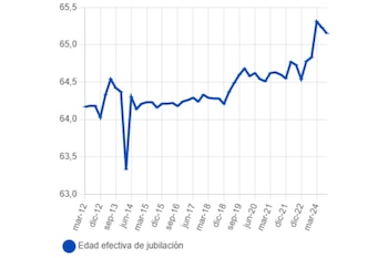 Gráfico de la edad efectiva