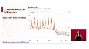 coronavirus mexico movilidad tijuana portada