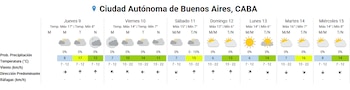 Tabela de previsão meteorológica de sete dias para a Cidade Autônoma de Buenos Aires, com temperatura, precipitação, vento e direção