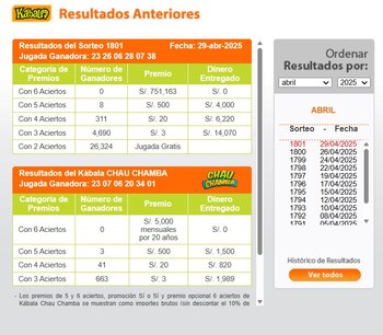 Ganadores de Kábala del martes