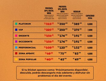 Entradas para Grupo 5 se