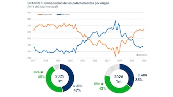 La composición del mercado cambió