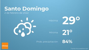 Previsión meteorológica: El tiempo mañana