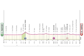 Entre Paestum y Nápoles se correrán un total de 142 kilómetros, en una etapa casi llana en todo su recorrido-crédito Giro de Italia