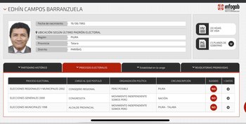 En 2000, Campos Barranzuela postuló
