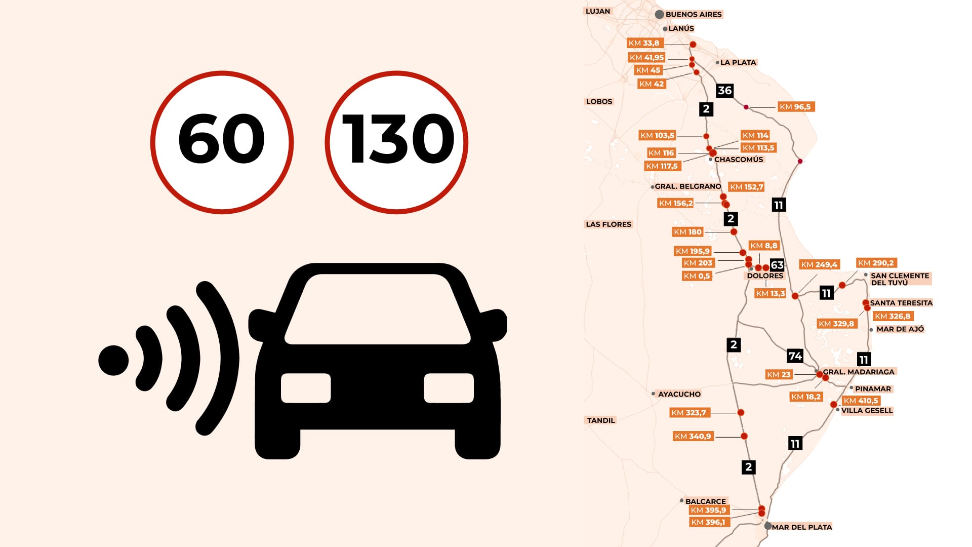 Los principales controles de velocidad en la Costa Atlántica