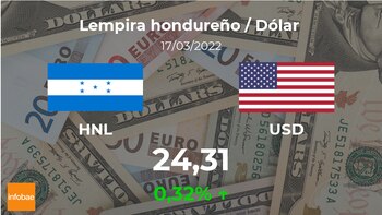 Valor de fechamento do dólar