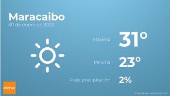 Previsión meteorológica: El tiempo mañana