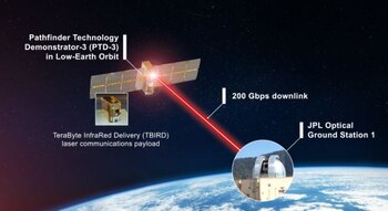 Ilustración de datos de enlace