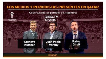 Los periodistas de Direct Sports