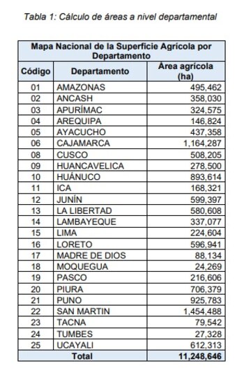 agricultura - superficie de cultivos