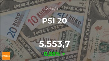 Cotización del PSI 20: el