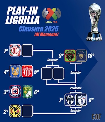 Así se jugará el Play