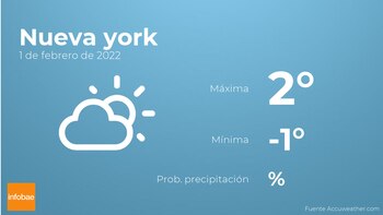 Previsión meteorológica: El tiempo mañana